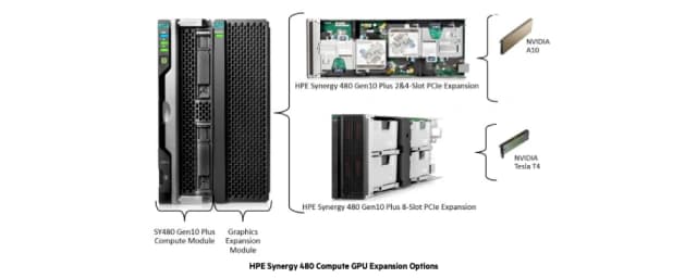 HPE Synergy 480 GPU Sidecars